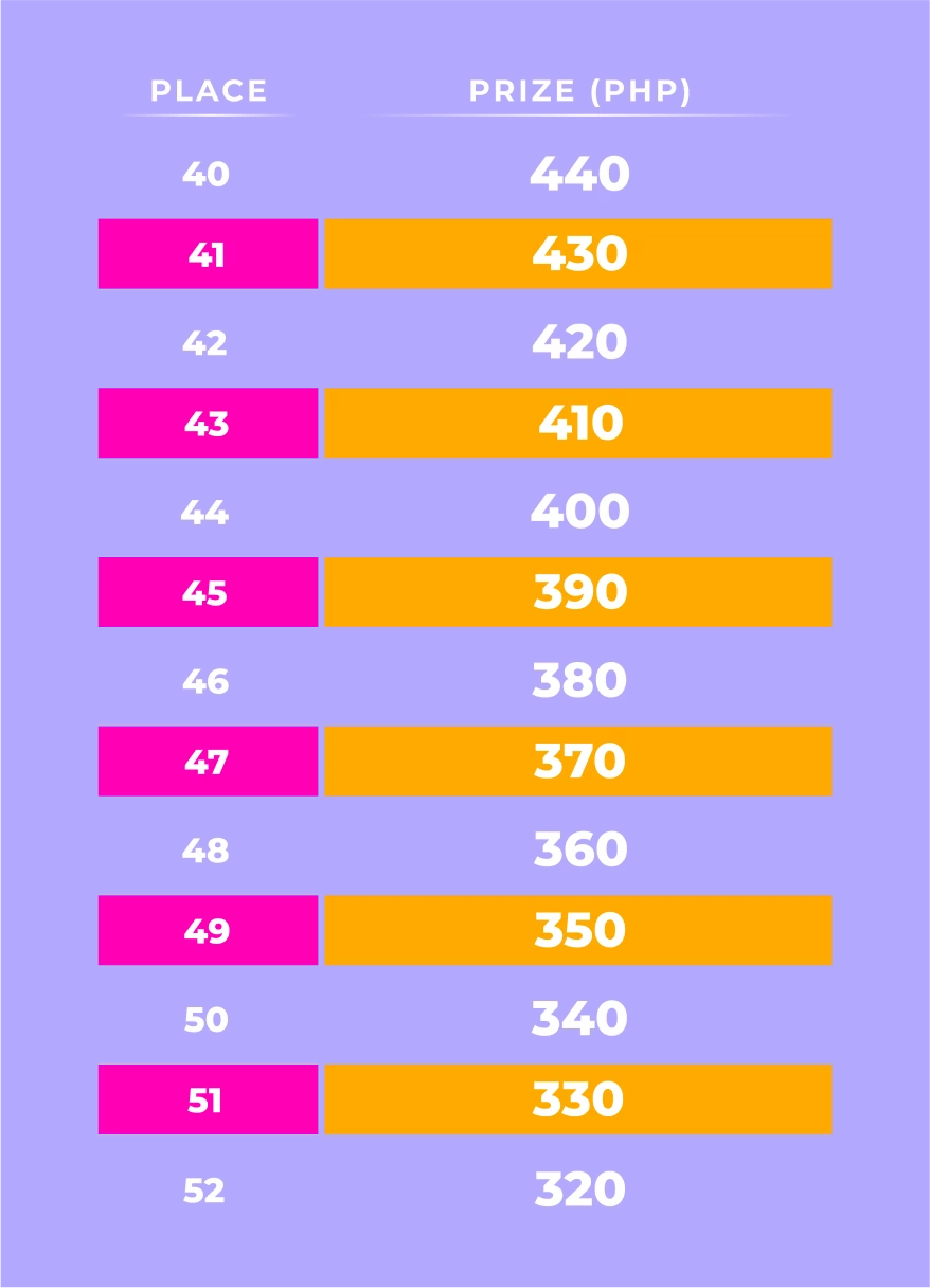 14830-table-140-17812719727037.png