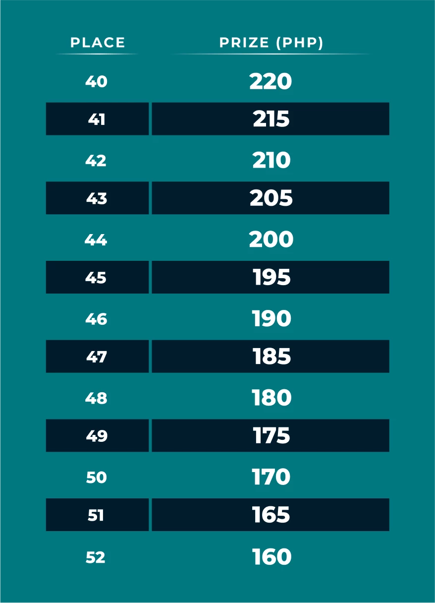 15330-table-146-1782798883285.png
